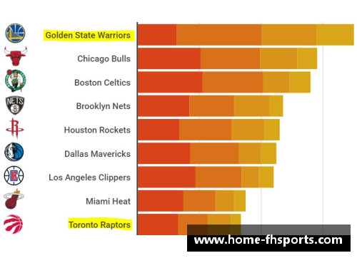 NBA球队财富排名及其价值分析
