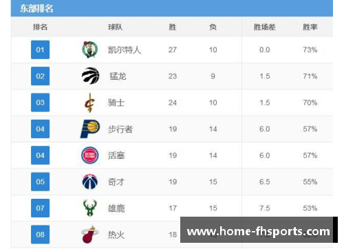 NBA球队战绩分析与战术探讨